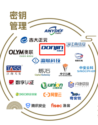 東進技術躋身《中國網絡安全行業全景圖》 創新研發領跑行業新征程